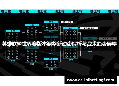 英雄联盟世界赛版本调整新动态解析与战术趋势展望